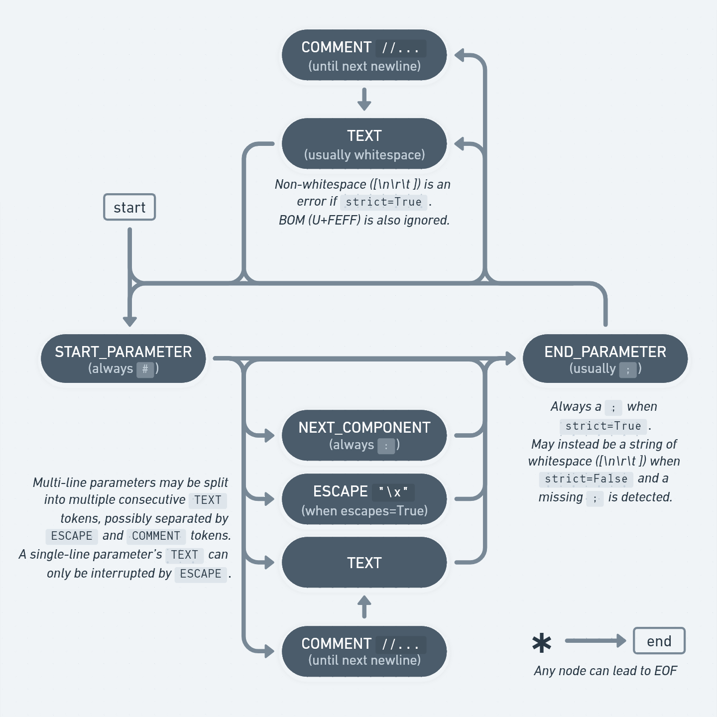 Using the lexer — msdparser 3.0.0a6 documentation